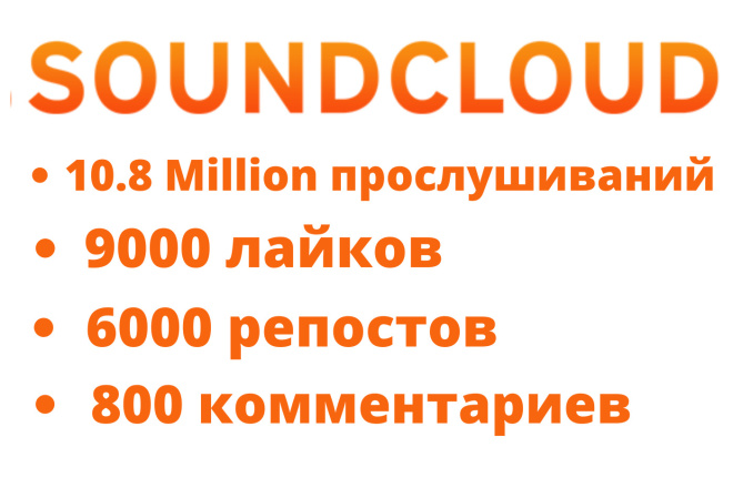 10.8 миллионов прослушиваний Soundcloud, 9000 лайков, 6K реальных репостов