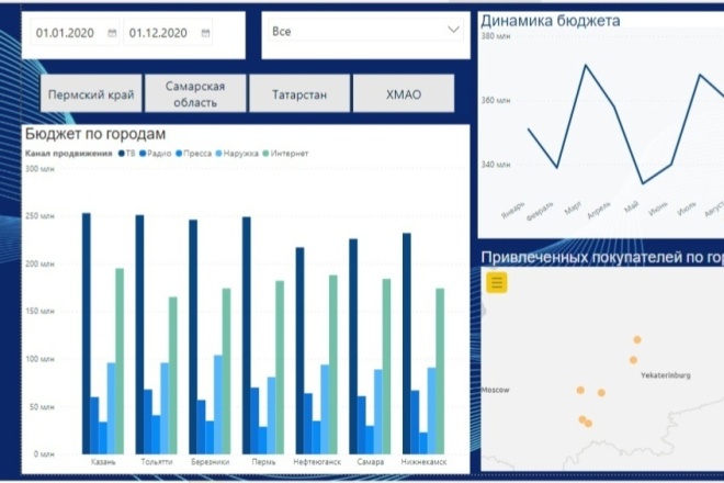 Аналитический отчет в Power BI