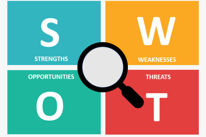 Анализ компании и конкурентов SWOT