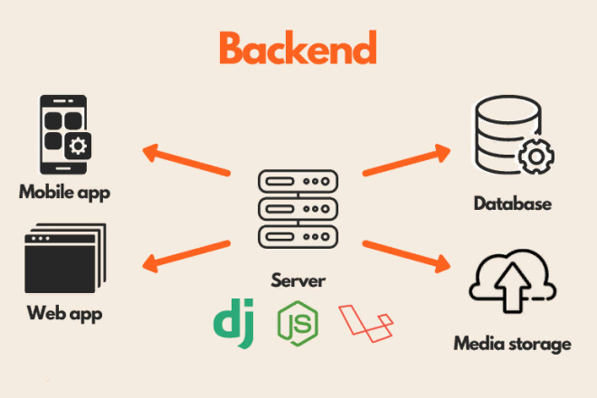 Backend-разработка Python