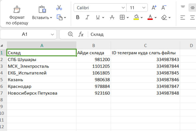 Бот для WB FBS: Автоматизация сборочных заданий и документов