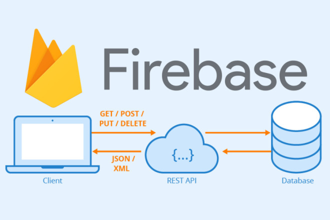 Добавление сервисов Firebase в ваше приложение Android
