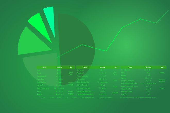 Excel формулы, сводные таблицы, диаграммы и графики