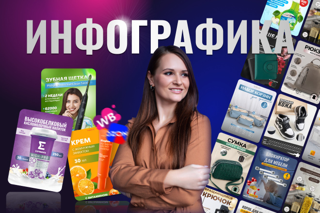 Инфографика для маркетплейсов Wildberries Ozon ЯндексМаркет МегаМаркет