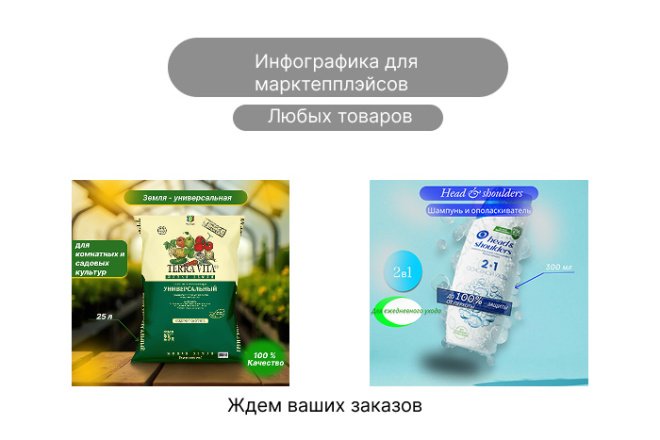 Инфографика ВБ, Озон и т.д