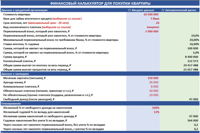 Ипотечный калькулятор для планирования покупки квартиры