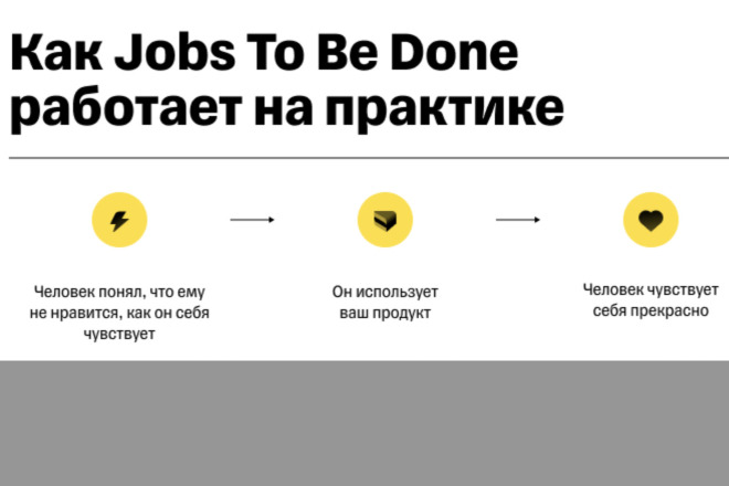 JTBD-исследование от А до Я