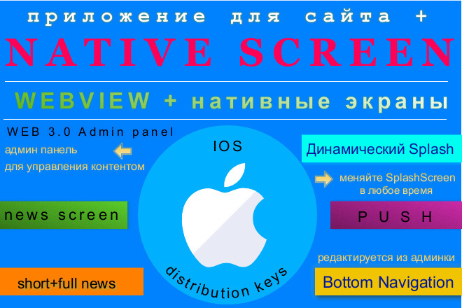 Конвертирую сайт в мобильное приложение IOS c нативными компонентами