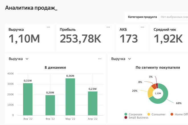 Перенос дашборда из Looker Studio в Яндекс. Даталенс