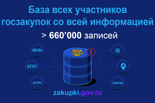 Полная база участников госзакупок, выборка по ИНН, КПП, ОКВЭД, региону