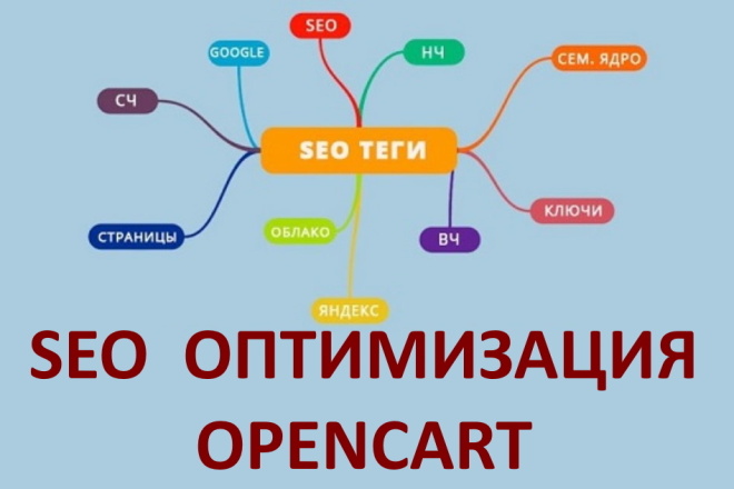 Полная SEO оптимизация OpenCart