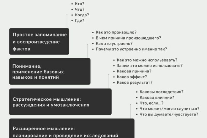 Последовательный и синхронный перевод