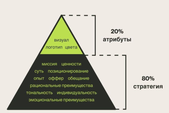 Разработка системы мотивации для детской школы Карате