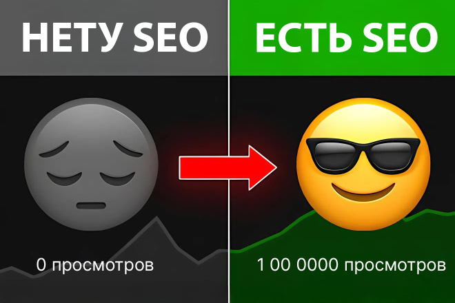 SEO-Оптимизация YouTube-Видео: Название, Описание, Теги