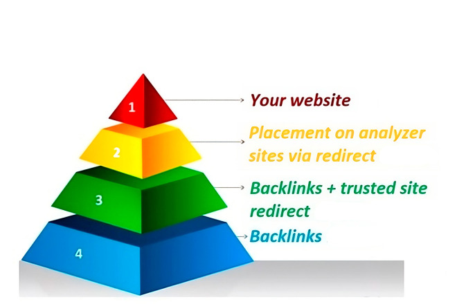 SEO-пирамида обратных ссылок, построение обратных ссылок