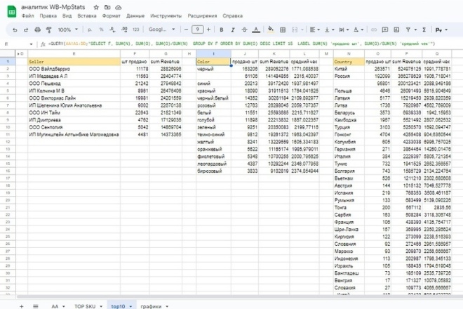 Сложные выборки из больших таблиц Excel и Google sheets