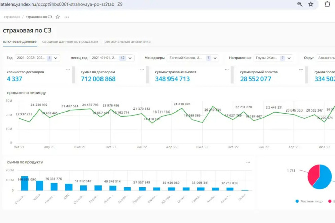 Создам дашборд Datalens