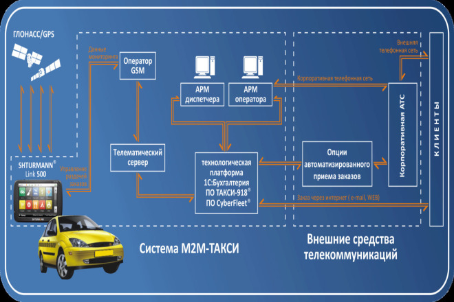 Статья PR - М2М для бизнеса