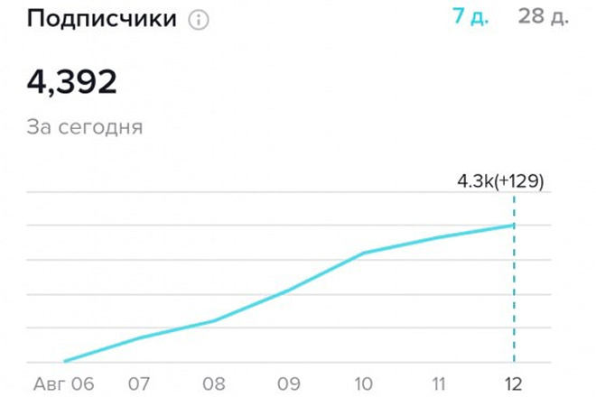 Тик-ток аккаунт под ключ. Вертикальный контент