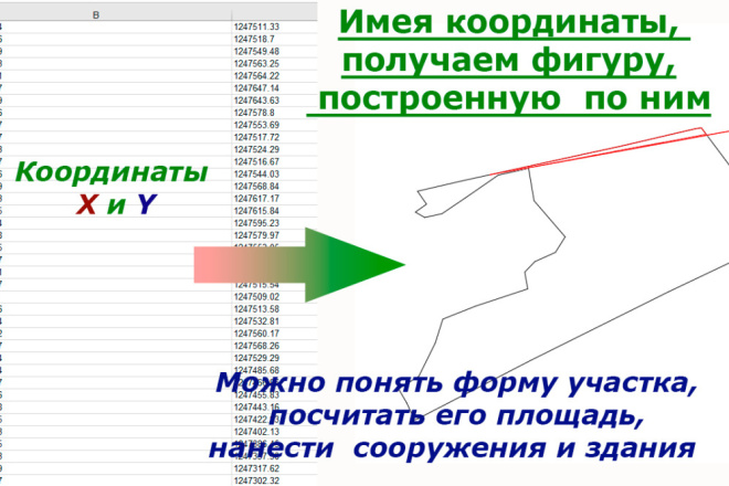 Участок или фигура по координатам