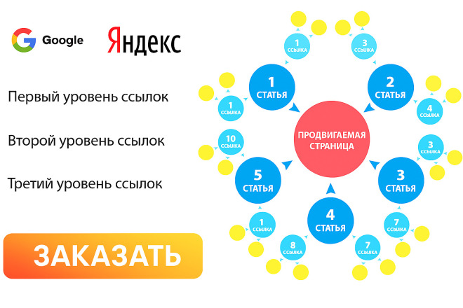 Усиление ссылок с бирж внешними ссылками Tier2 Пирамида ссылок 2025