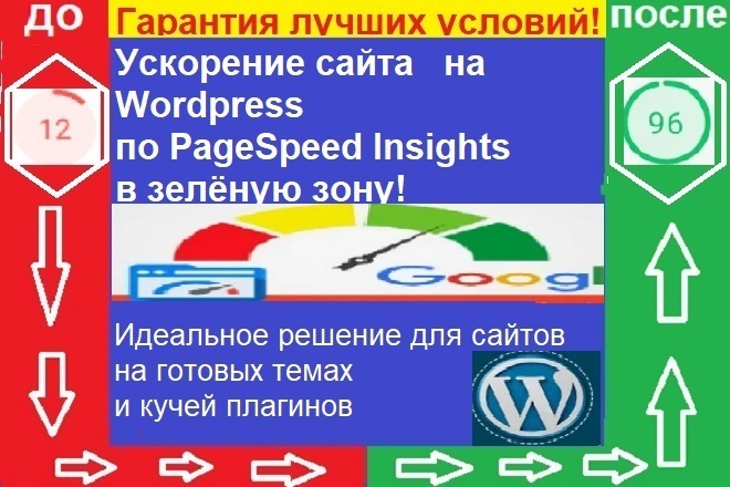 Ускорю, подниму сайт на cms wordpress, по pagespeed в зелёную зону