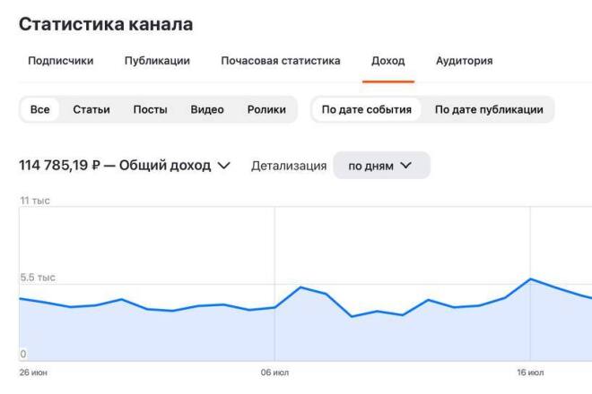 Ведение Дзен канала