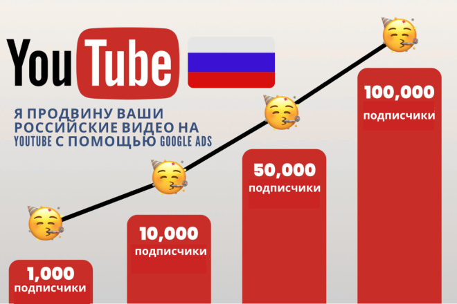 Я продвину ваши российские видео на YouTube с помощью Google Ads